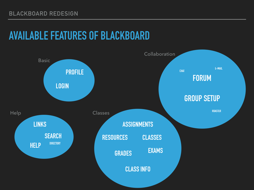 Key Features And Tools Of Forsyth Tech Blackboard