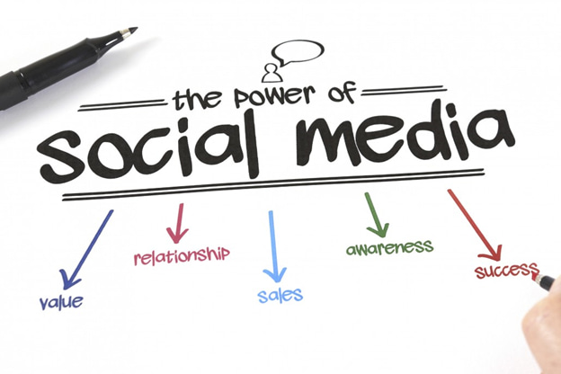 The Power Of Social Media - Explore Now